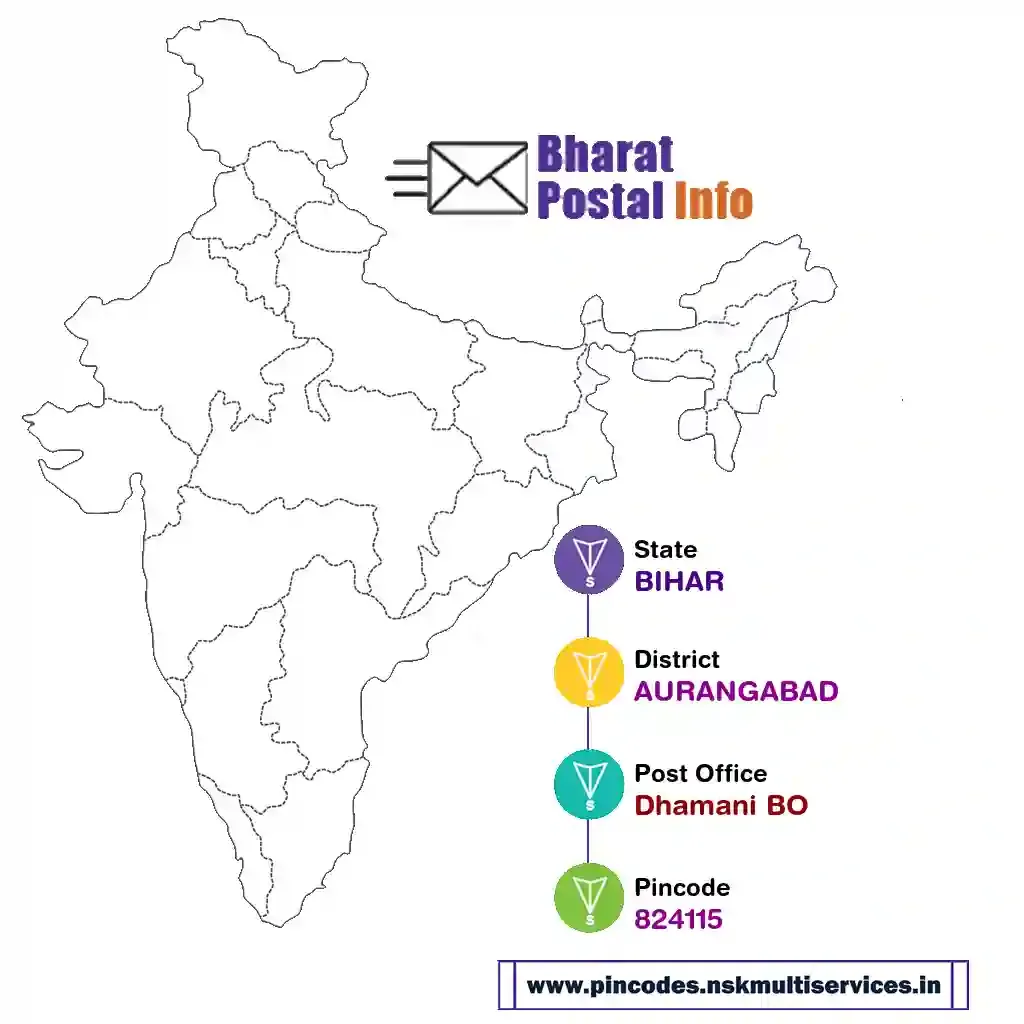 bihar-aurangabad-dhamani bo-824115